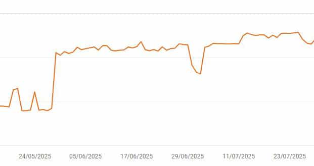 30 places de gagnées première page google